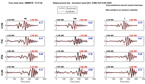 Figure 3. Components observed local waveform (black) and synthetic (red) for 2008/05/13 event