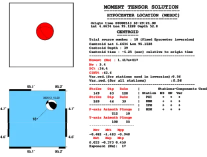 Figure 7. Earthquake source parameters (CMT) 2008/05/13 event.  