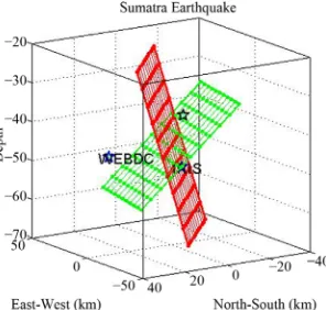 Figure 9. Earthquake source parameters (CMT) 2008/05/19 event.  