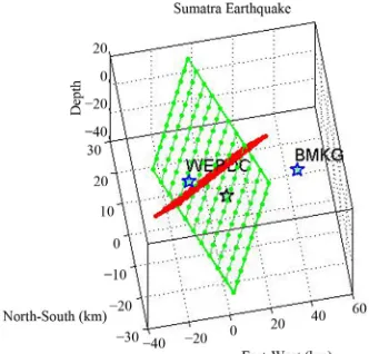 Table 3. Centroid Position and Earthquake source parameters of earthquakes from Author
