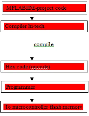 Fig. 9: Software Block for MPLAB Basics 