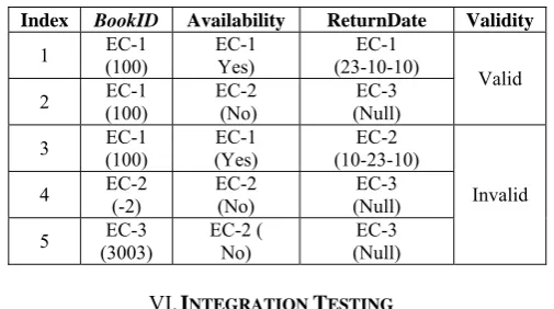 TABLE II. LIST OF EC COMBINATIONS 