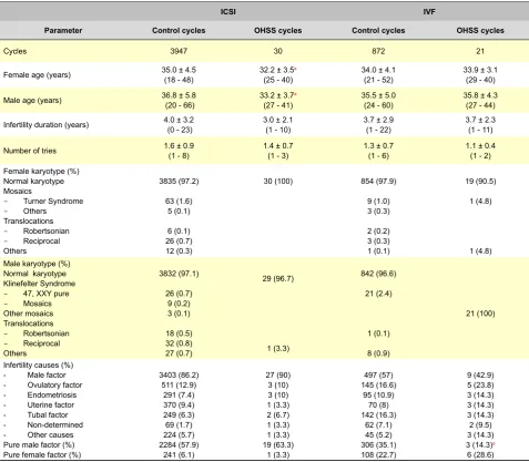 Table 1: Patient characteristics.  