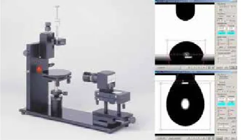 Figure 1: Tensiometer KSV CAM 101 (KSV Instruments Ltd., Finland)