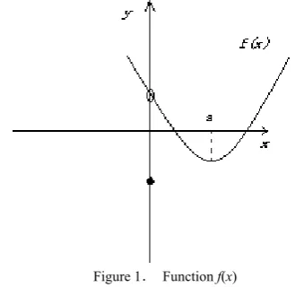 Figure 1． Function f(x) 