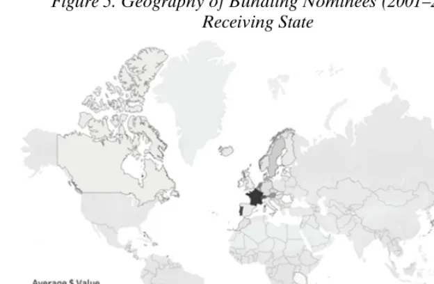 Figure 5. Geography of Bundling Nominees (2001–2016), by Receiving State 
