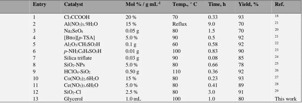 Table 2. Comparison of efficiency of various catalysts in synthesis of ethyl 6-methyl-4-(3-nitrophenyl)-2-oxo-1,2,3,4-tetrahydropyrimidine-5-carboxylate