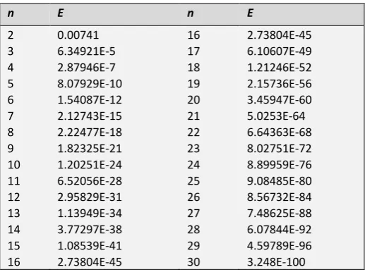 Table 2. Values of E according to (22) formula for different n 