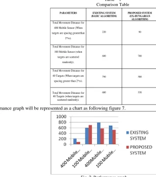 Table – 1 Comparison Table 