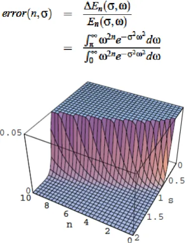 Figure 3. The error of changing calculate  space    