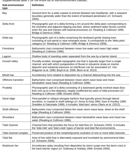 Table 1: Examples of SMAKS sub-environment types for the classification of architectural and geomorphic elements