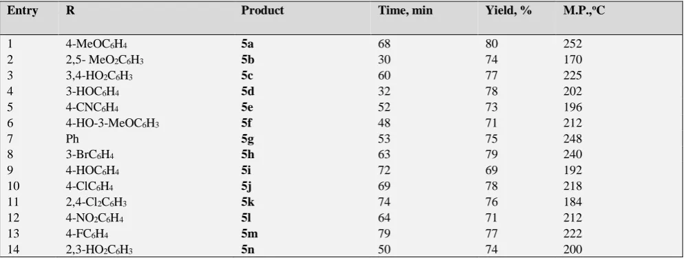 Table 2. Pyrimidine derivatives synthesized using piperidine as catalyst via [4+2] cycloaddition route 