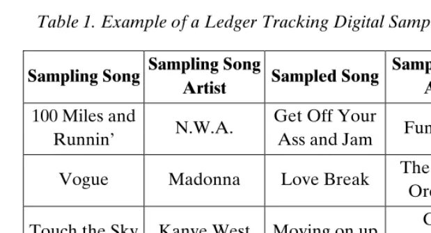 Table 1. Example of a Ledger Tracking Digital Samples 