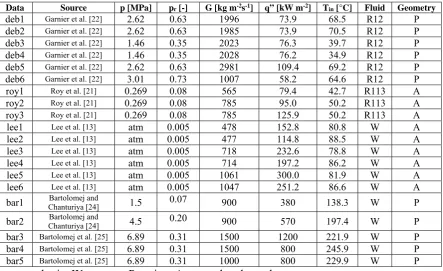Table 1. Summary of the experimental conditions included in the validation database. 