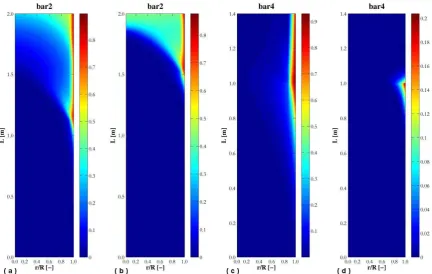 Figure 3. Void fraction radial distribution along the pipe for bar2 and bar4 experiments: (a,c) Tolubinsky and Kostanchuk [31] bubble departure diameter correlation; (b,d) Kocamustafaogullari [32] bubble departure diameter correlation