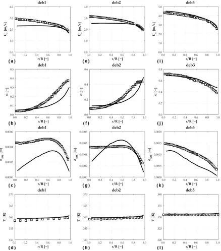 Figure 5. Average vapour velocity, void fraction, SMD and liquid temperature radial profiles  compared against the DEBORA experiments: (a-d) deb1; (e-h) deb2; (i-l) deb3