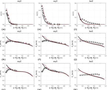 Figure 10. Void fraction and average liquid and vapour velocity radial profiles compared 