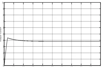 Fig. 4(b): Output current for boost converter with SIESC-SCs for closed loop  