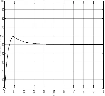 Fig. 6(a): Output voltage for buck-boost converter with MIESC-SCs for closed loop Time 