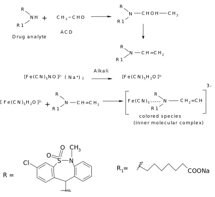 Figure 5: Probable Scheme for method M2 
