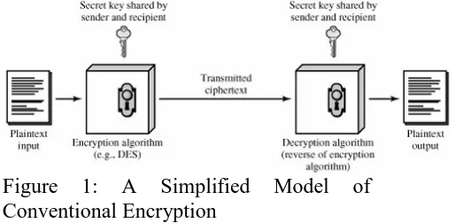 Figure Conventional Encryption 