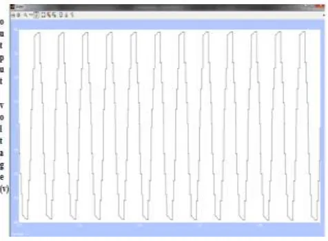 Fig. 6: Nine Level Output Voltage 