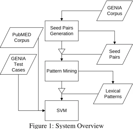Figure 1: System Overview There are three major parts in our system, 