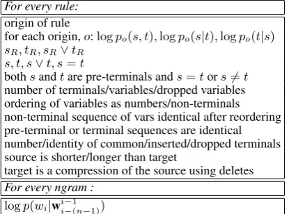 Table 2: Sample grammar rules extracted from the trainingset (T), pivoted set (P) or generated from the source (S).