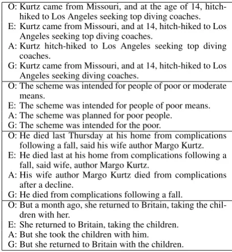 Table 5: Compression examples including human and systemoutput (O: original sentence, E: Extractive model, A: Abstrac-tive model, G: gold standard)