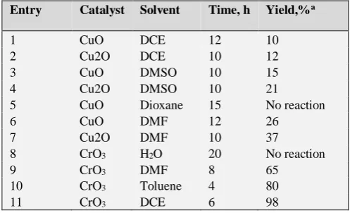 Table 1. Optimization of catalyst and solvent on 3a 