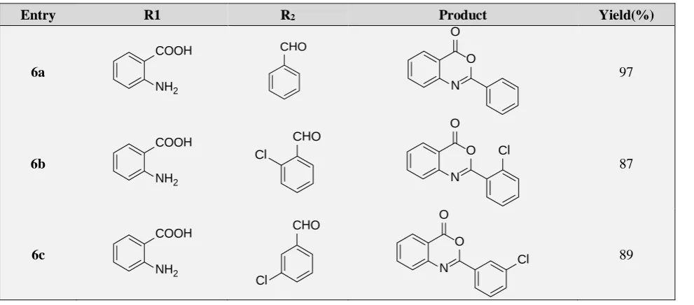 Table 3. Optimization of catalyst and solvent on 6a 