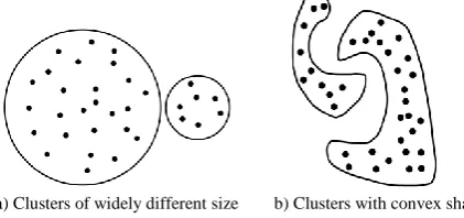 Figure 1.  Datasets for which partitioning clustering algorithms fail to cluster 
