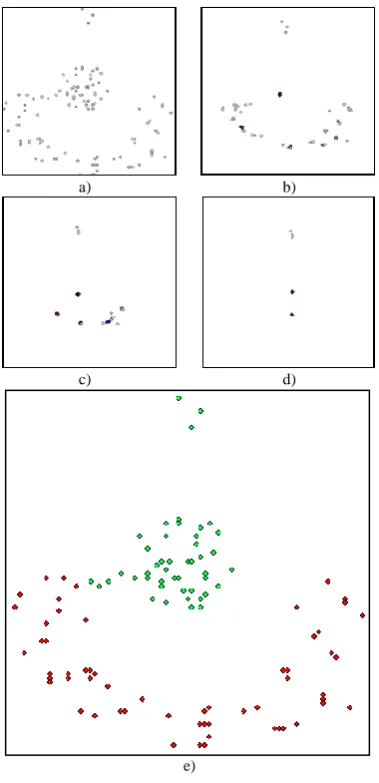 Figure 4.  Effectiveness of moving data objects 