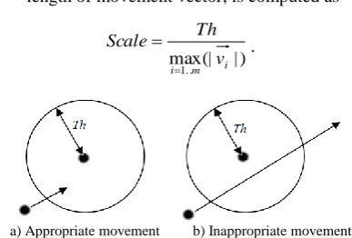 Figure 6.  Appropriate and inappropriate movements of object 