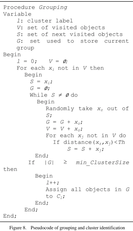 Figure 7.  Pseudocode of the moving procedure 