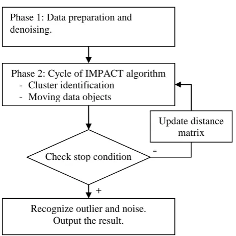 Figure 11.  Effect of denoising 