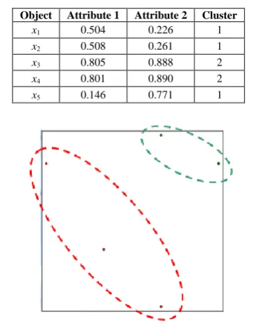 TABLE IX.  FINAL MODIFIED OBJECTS AND CLUSTER LABELS 