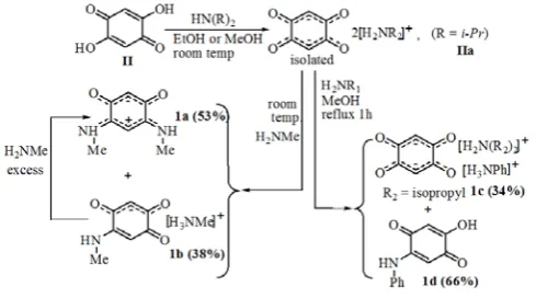 Figure 1. Partially labeled plot of compound IIa. Dashed lines indicate H-bonding interactions
