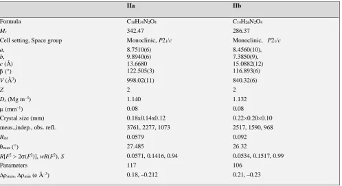 Table 2. Data collection and refinement parameters for IIa and IIb 