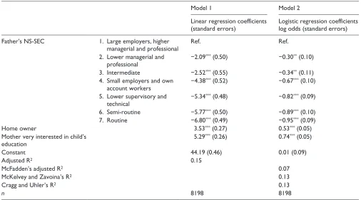 Table 1. An example of a linear regression model (model 1) and a logistic regression model (model 2)