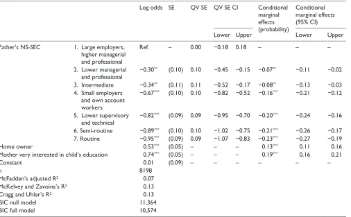 Table 5. An example of the ideal presentation of a logit model.