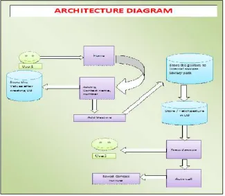 Fig. 1: Architecture Diagram 