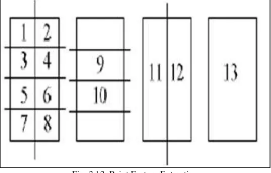 Fig. 2: Cropping Module 