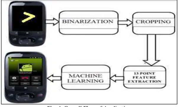 Fig. 4: Overall Flow of Application 