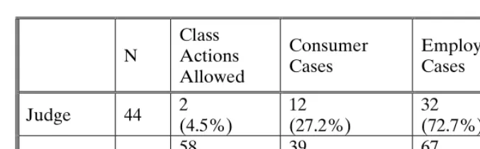 Table 1. Clause Construction: Raw Data 