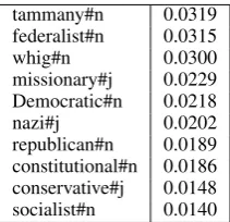 Table 2: TS of party#n#1 (ﬁrst 10 out of 12,890total words)
