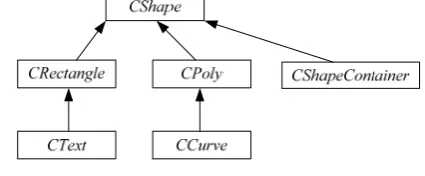 Figure 1. Hierarchy diagram about shape classes. 