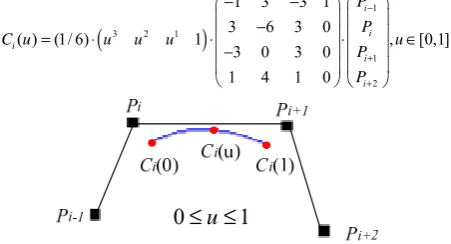 Figure 2. A piece of cubic B-Spline curve controlled by 4 points. 