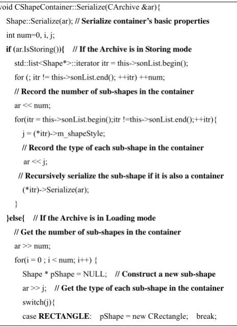 Figure 3. Diagram about CDrawTool and the classes derived from it. 