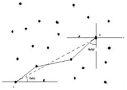 Fig. 4.1: Node Creation 